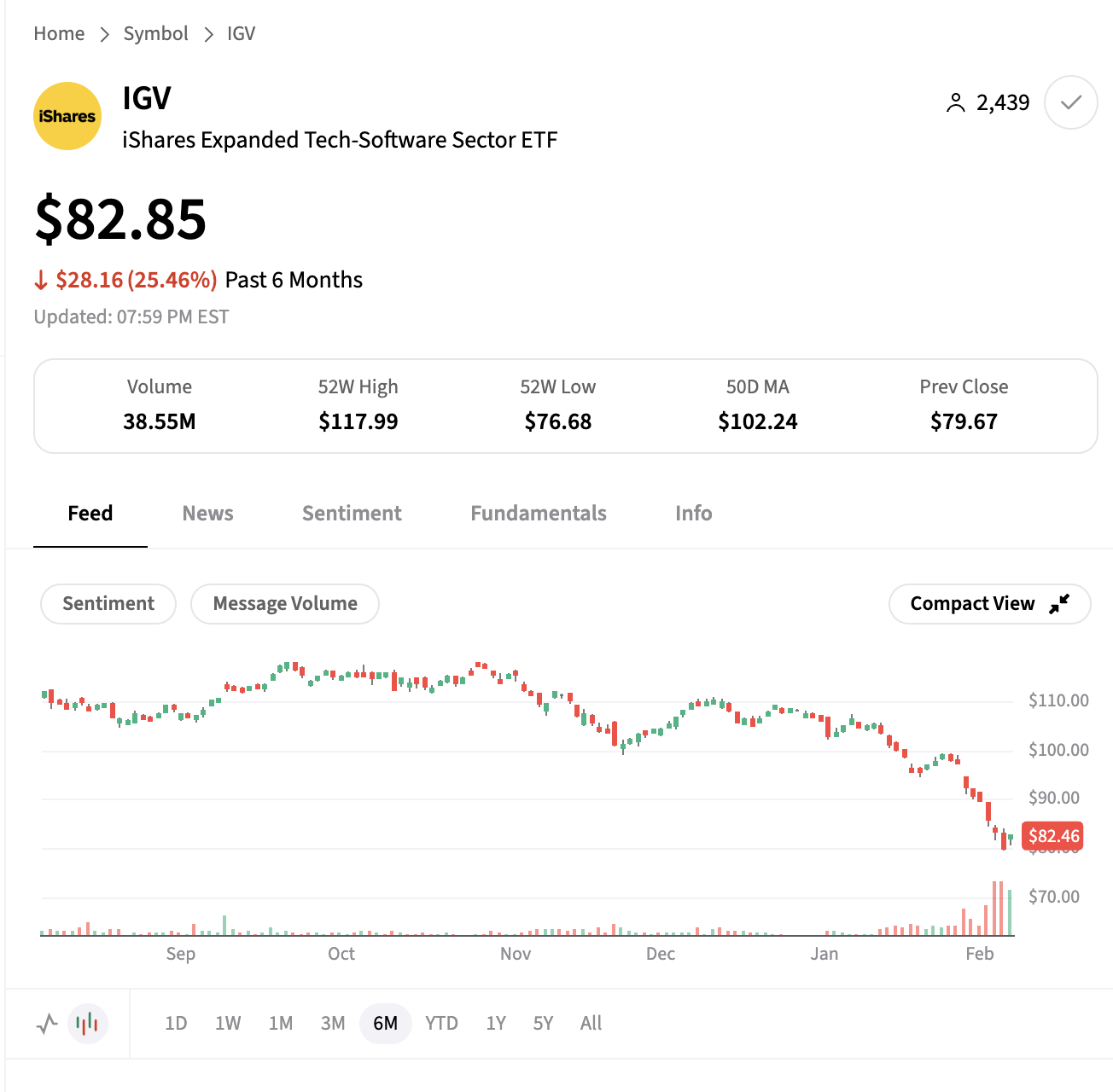 Thumbnail of The Birth of Software