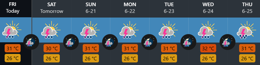 Phuket Weather