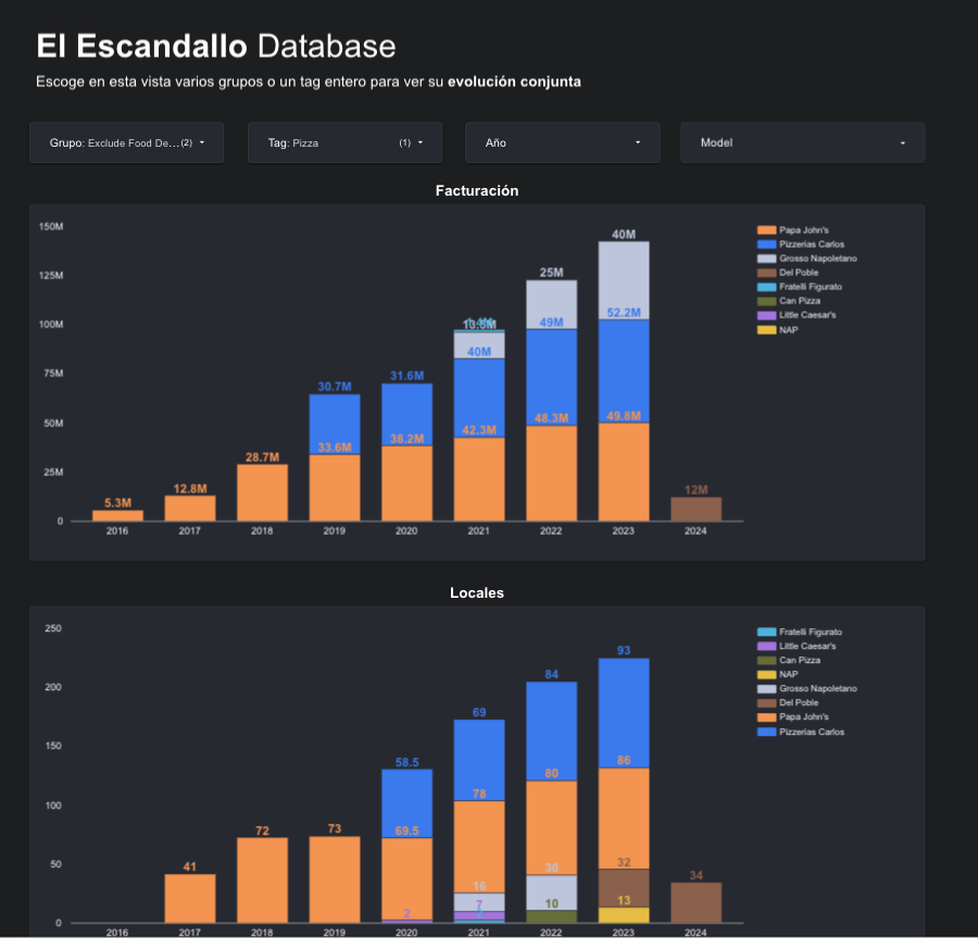 Portada de la edición Te comparto mi base de datos