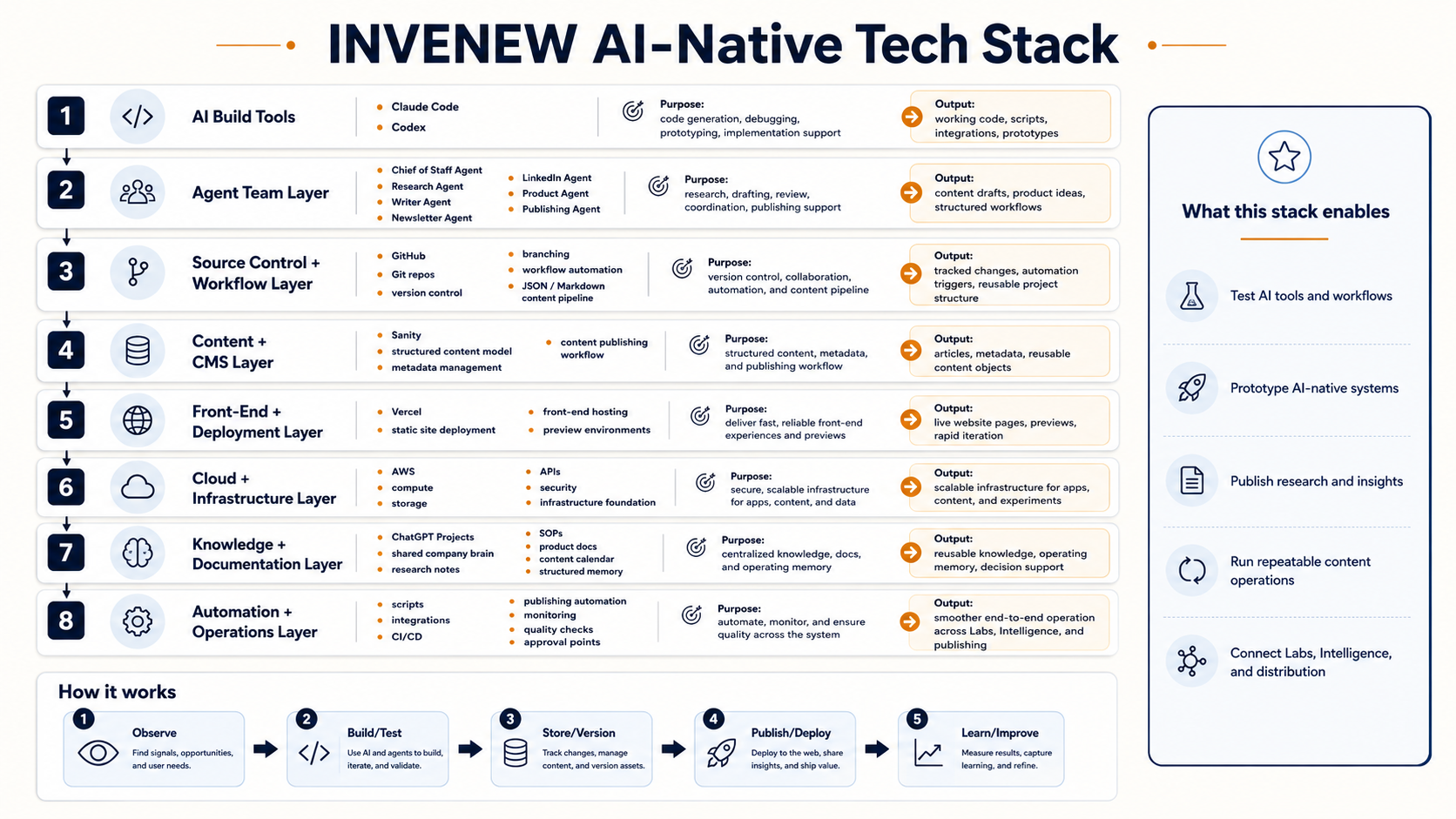 Turning AI From Experiments Into Working Systems