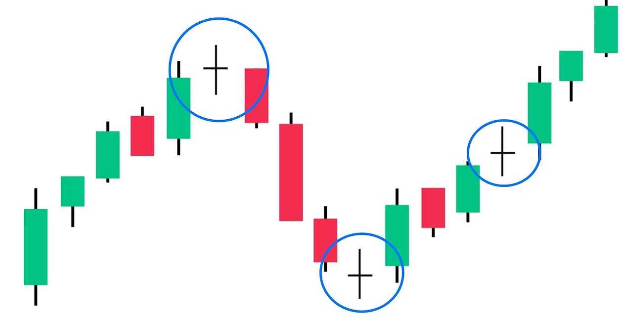 A Guide to Identifying Candlestick Patterns in Python using Ta-Lib and ...