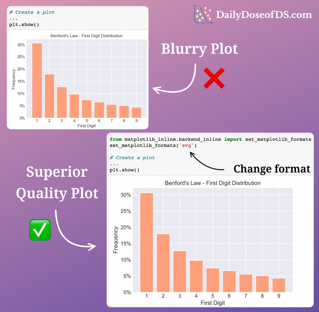 Significantly Improve the Quality of Matplotlib Plots by Doing (Almost ...