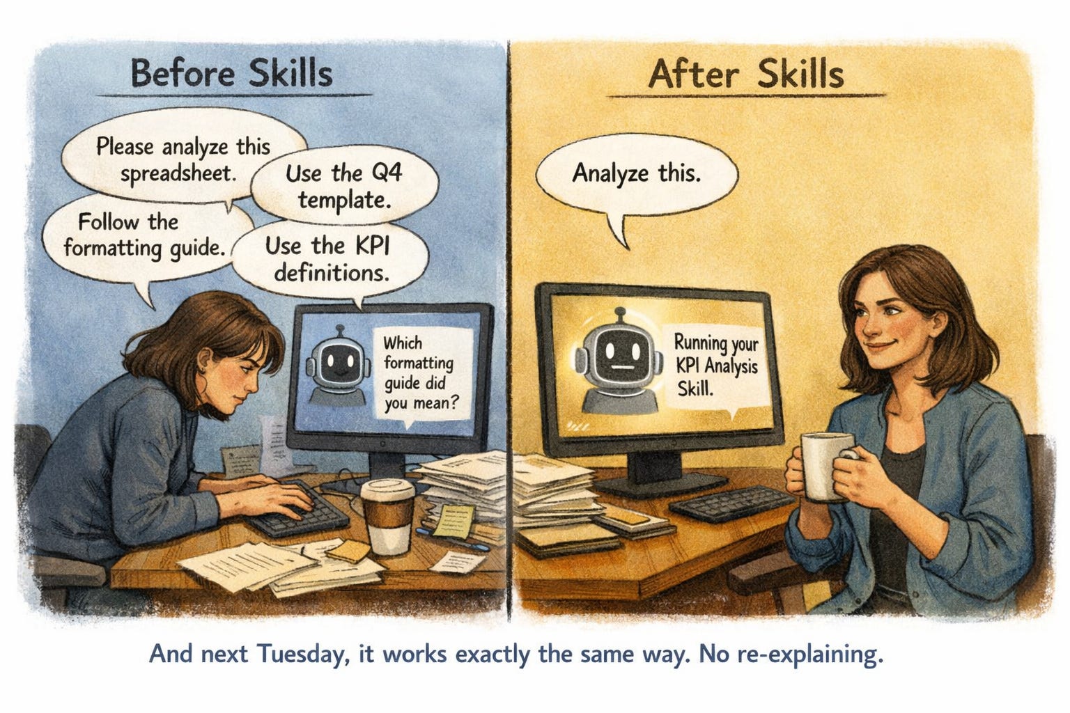 Claude Skills - before and after