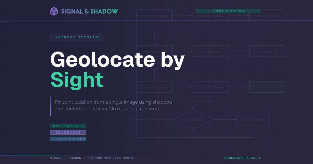 Visual geolocation
