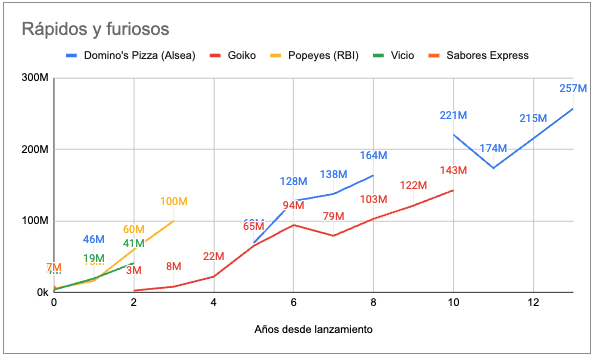 Portada de la edición #20 Uber invierte en Glovo