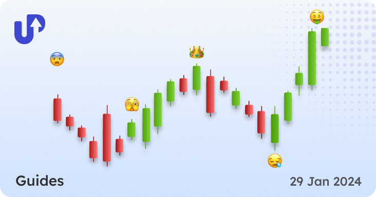 How to Master Trading Psychology