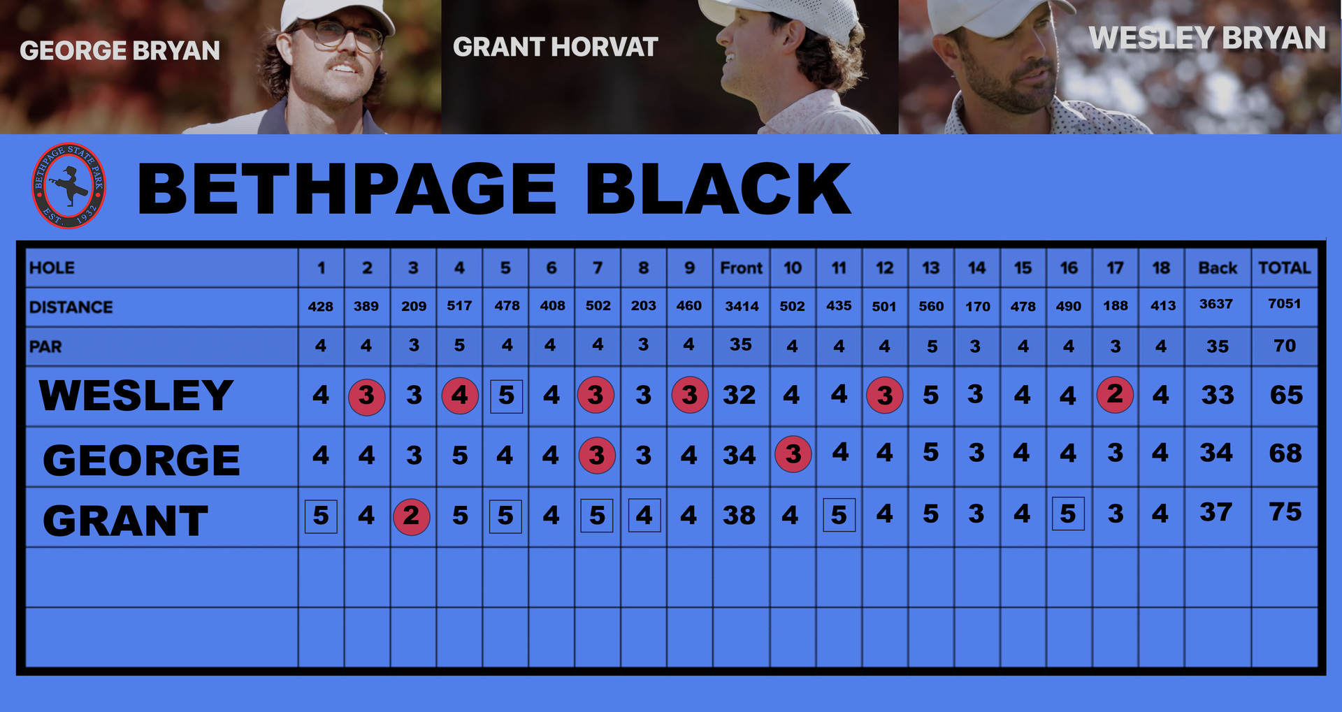 Bethpage Black