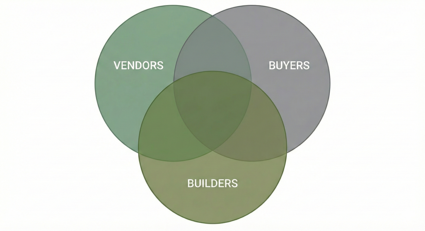 Chaos: overlapping roles between vendors, buyers and builders