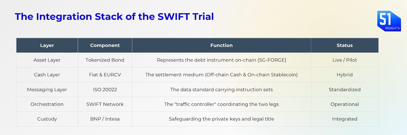 SWIFT’s vampire attack on crypto
