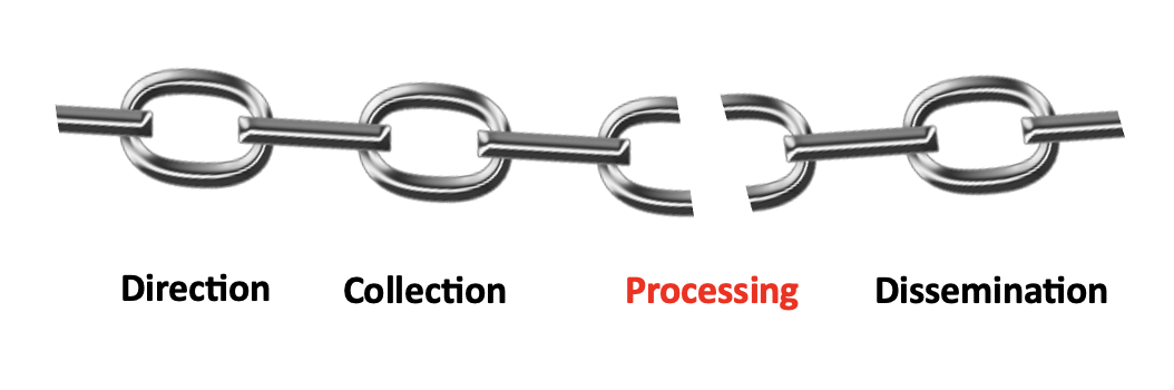 Why Intelligence Fails