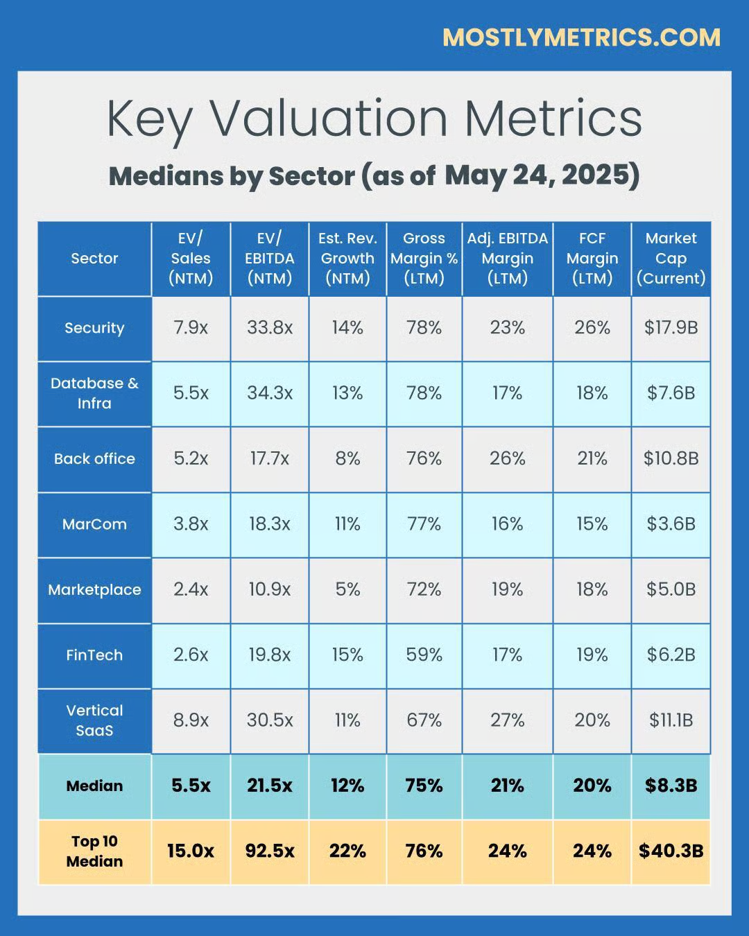 What Percent of Tech Companies Hit $300M Arr: Surprising Stats Revealed