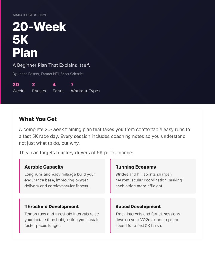 Original 20-Week 5K Plan cover, Beginner