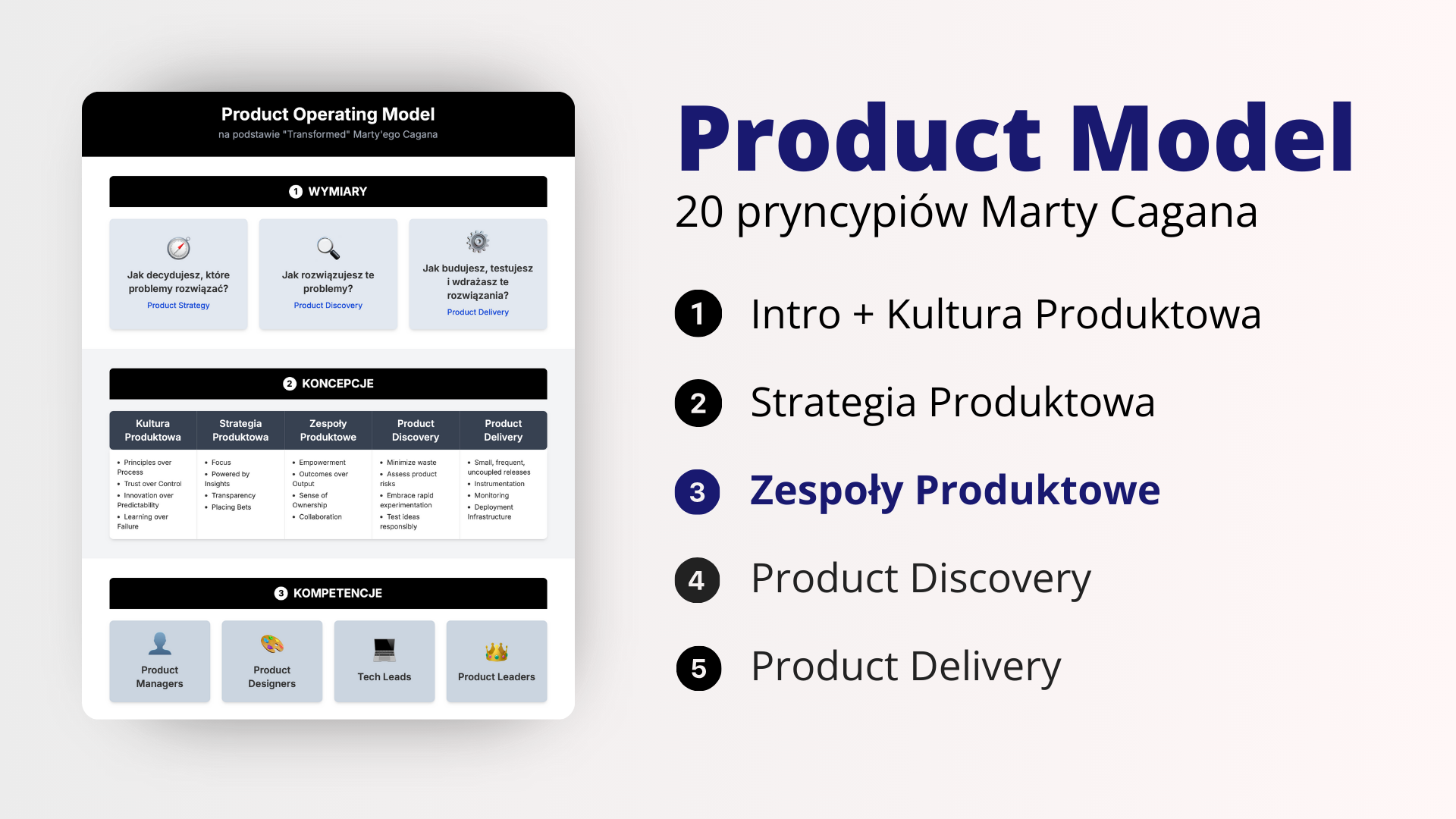 Product Model: Zespoły produktowe