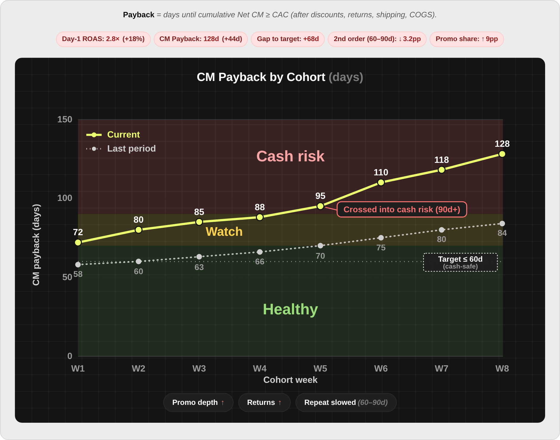 Hard Margins — hm-cohort-payback-reality