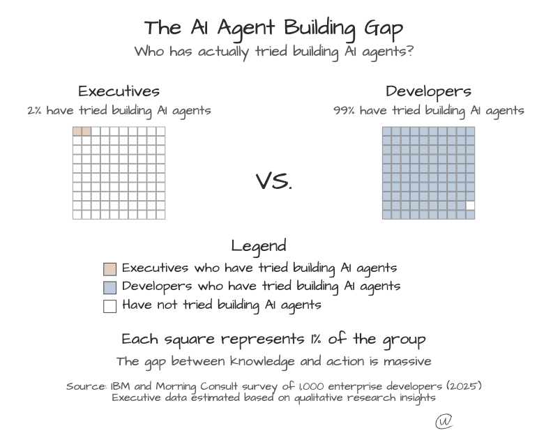 You're Already Behind