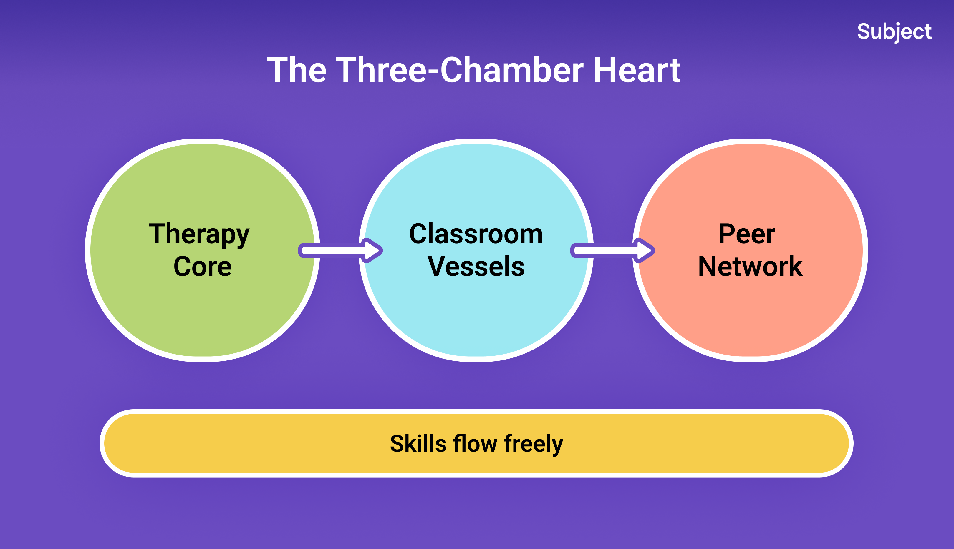 ️ teach your students with a beating heart
