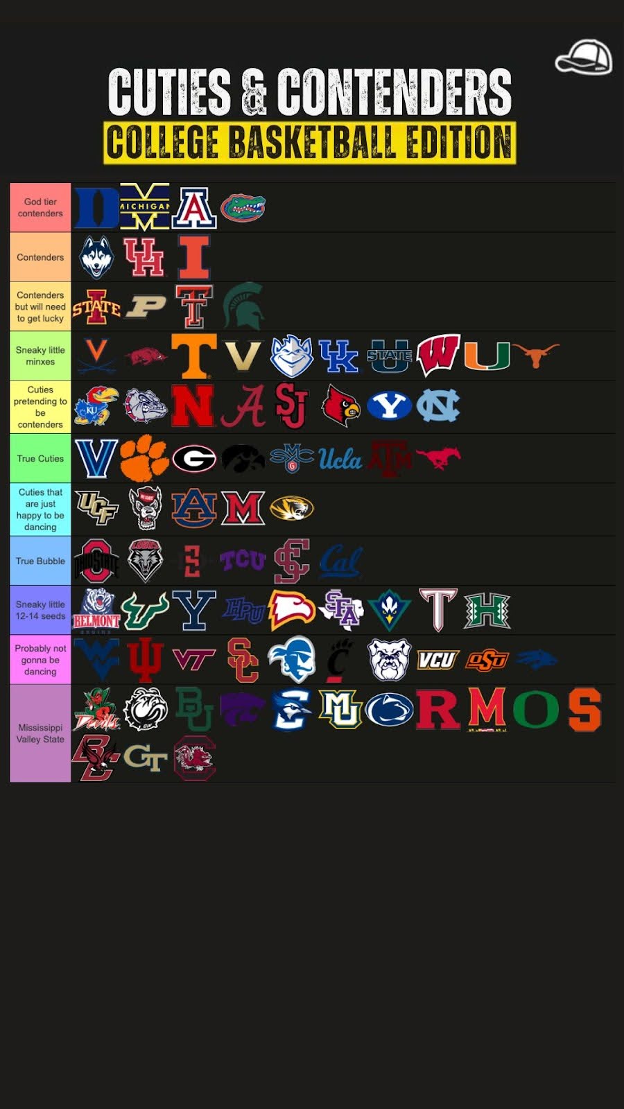 Cuties and Contenders Tier List