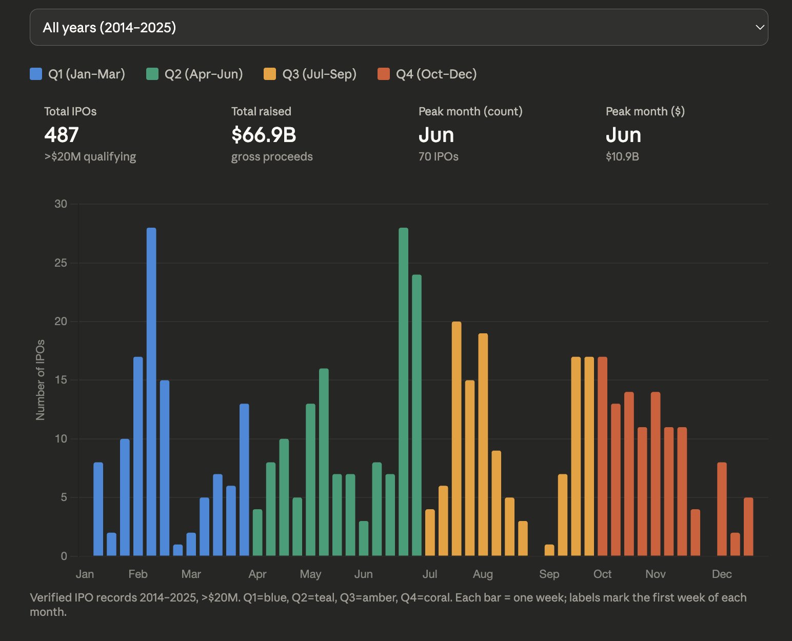 Chart / visual from Bruce Booth
