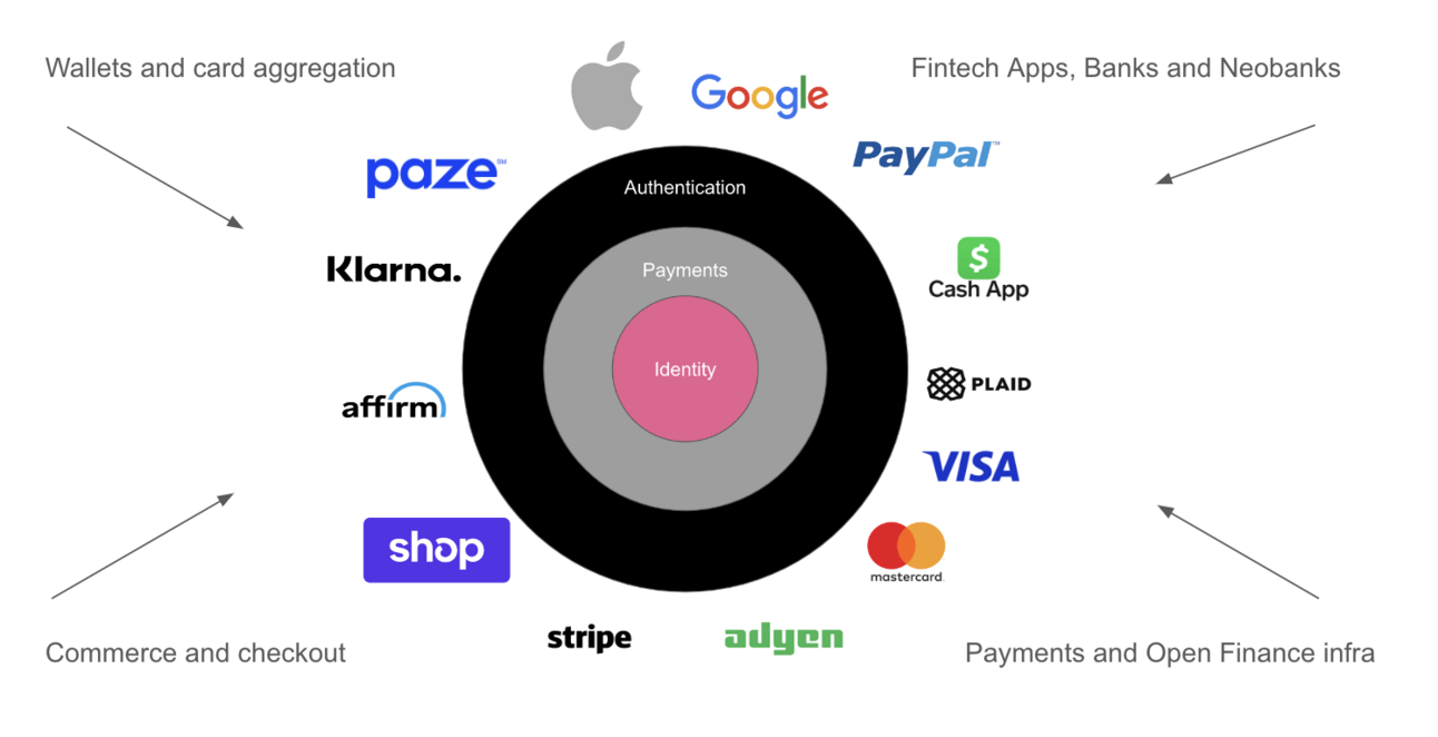 Wallet Wars: The Battle for Your Digital Life