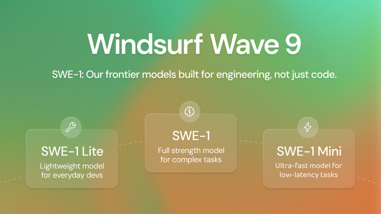 Windsurf AI Coding