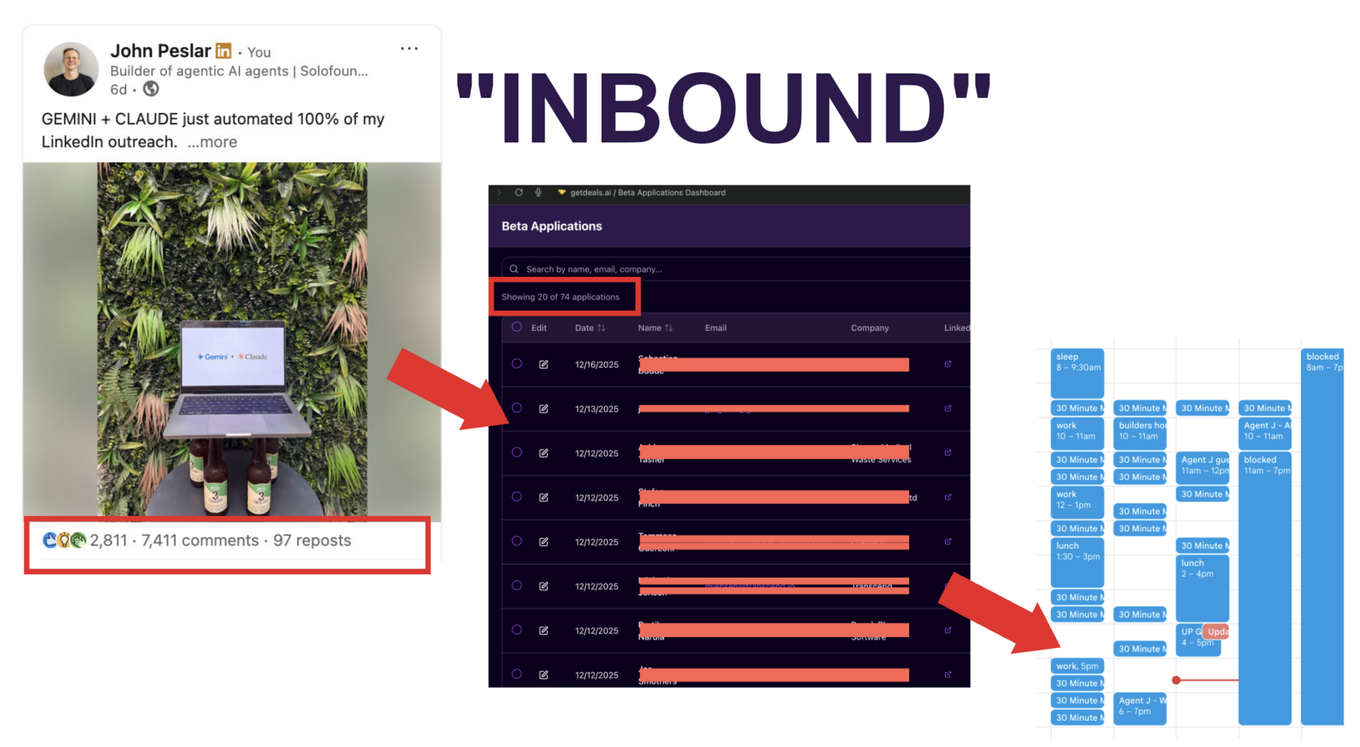 The "Outbound" era is dying. The "Inbound Acquisition" era is here.