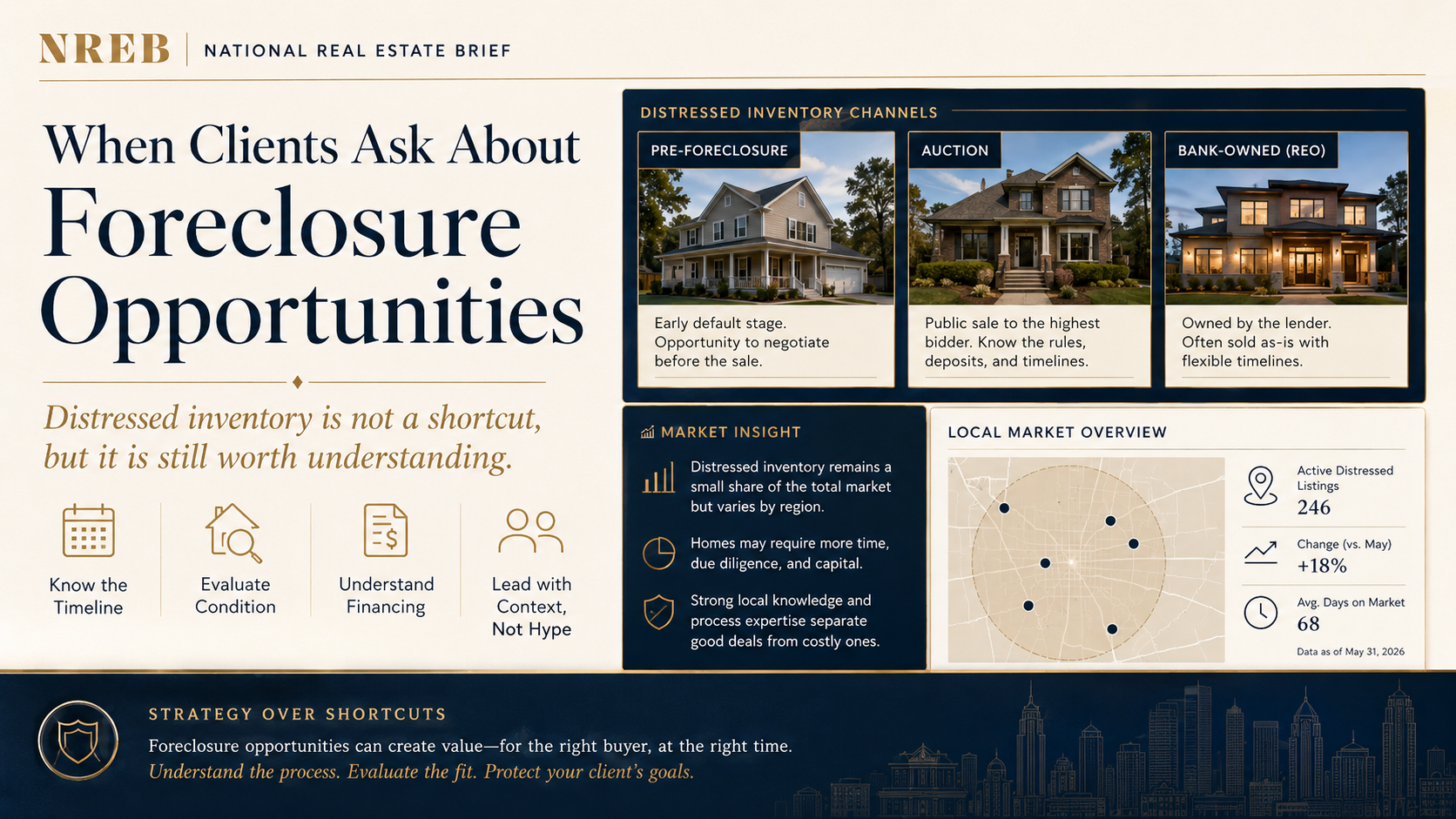 When Clients Ask About Foreclosure Opportunities