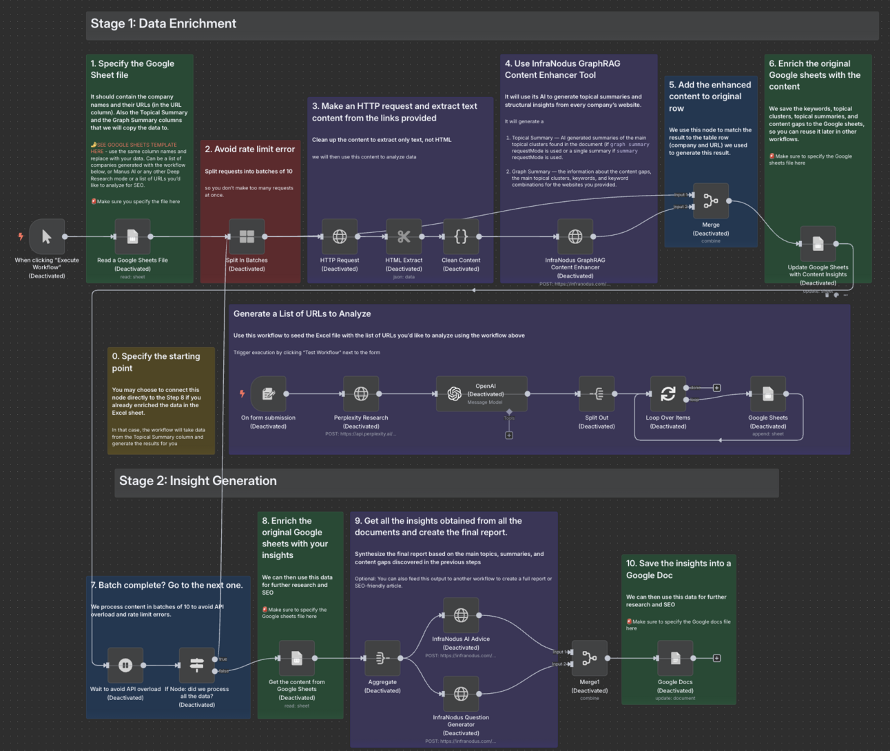 AI Automation Blueprints: Competitor Gap Analysis + Content Opportunity Generation