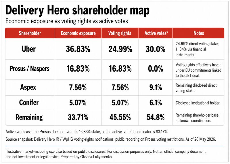 Portada de la edición #123 Uber controla ya el 37% de Delivery Hero (Glovo)