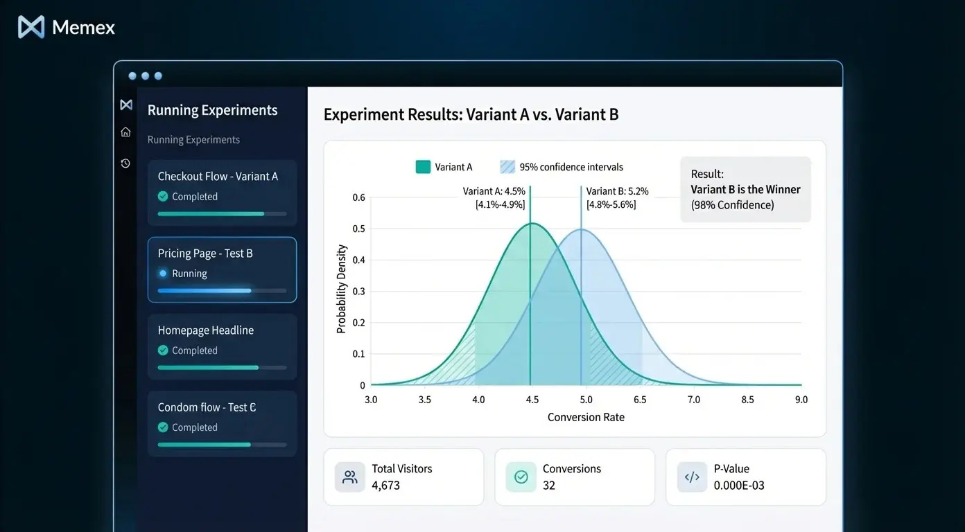Featured image for: Five Data Apps Every SaaS Team Should Have