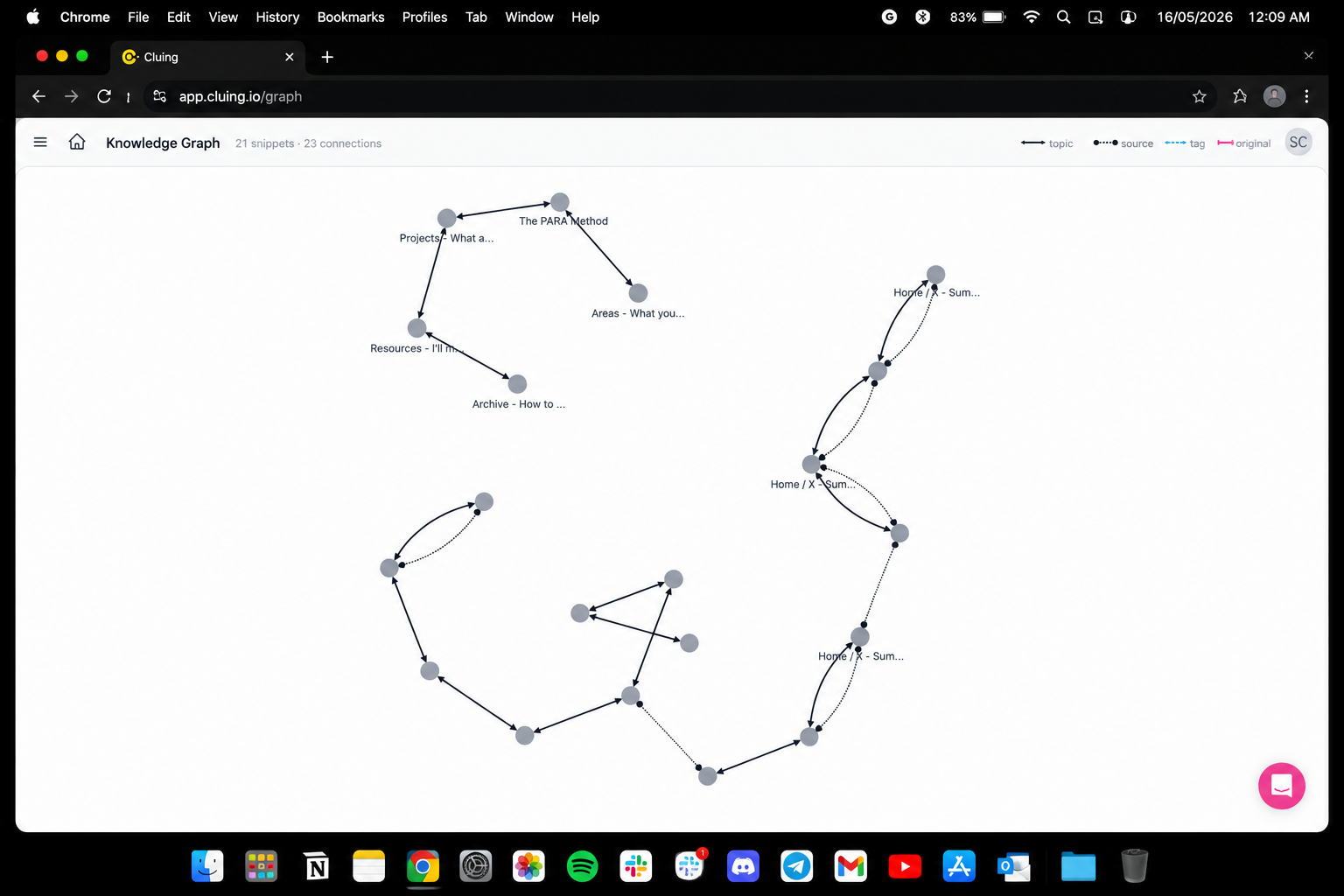 Cluing knowledge graph view