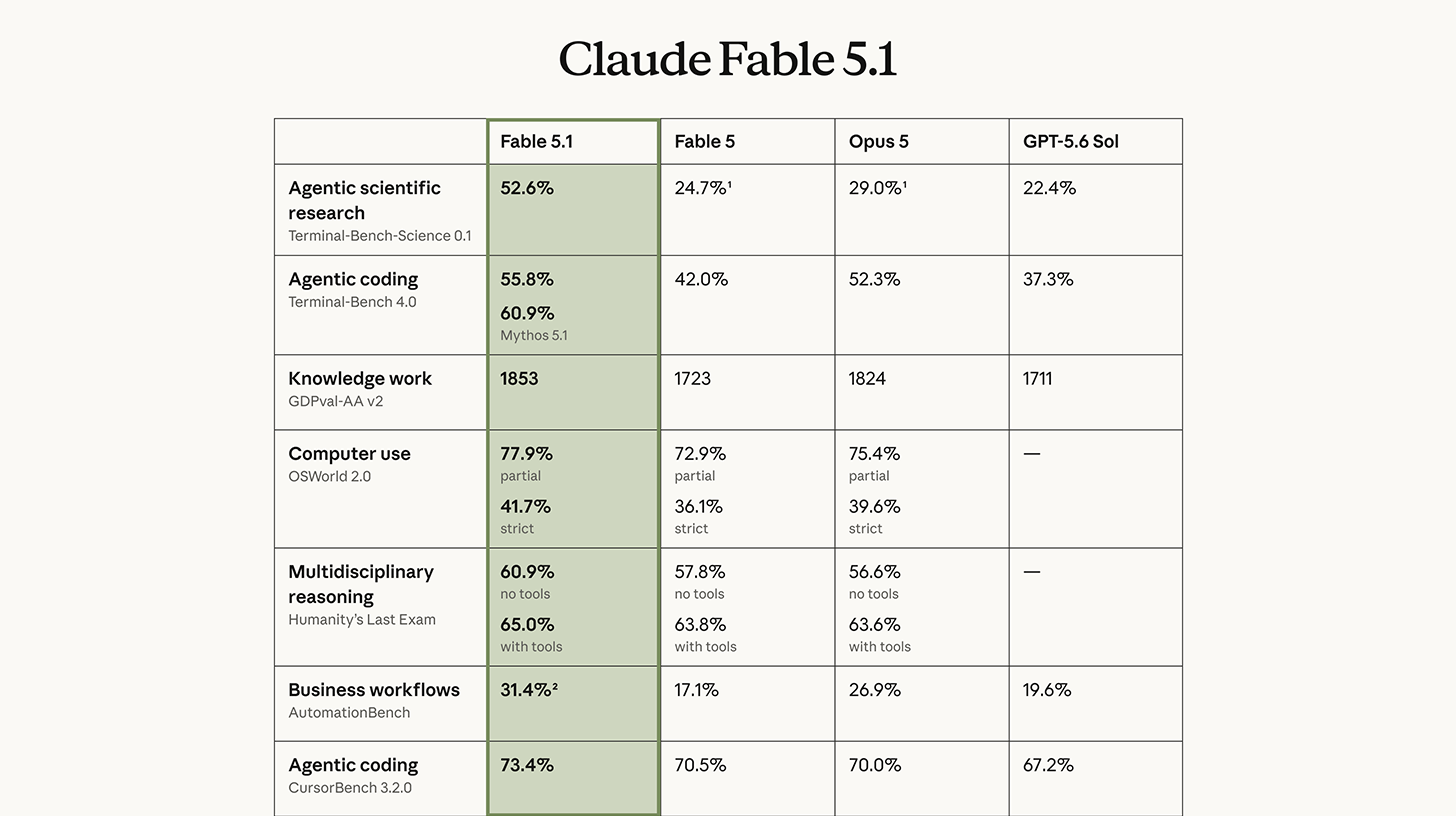 Fable 5.1 kicks off launch week at the frontier