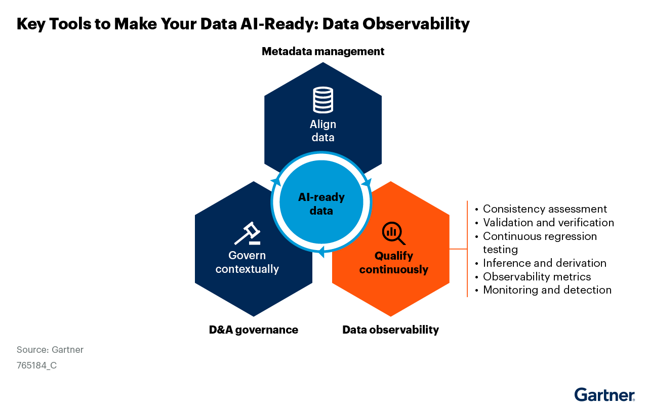 Discover Innovations in Data Observability at Big Data London 2024!