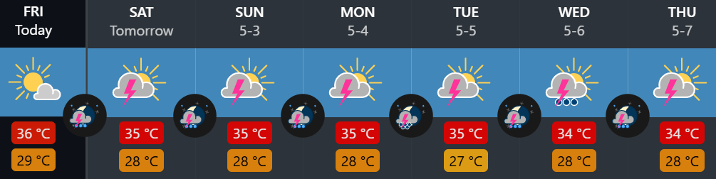 Weather in Phuket