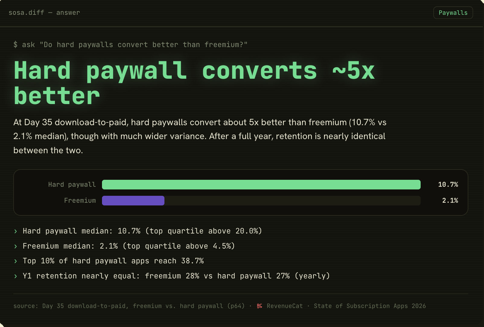 RevenueCat Paywalls