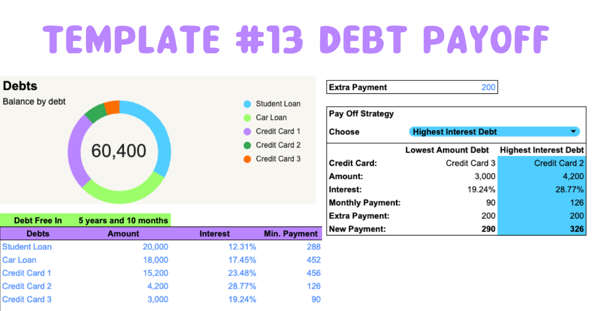 Template 13: Debt Payoff