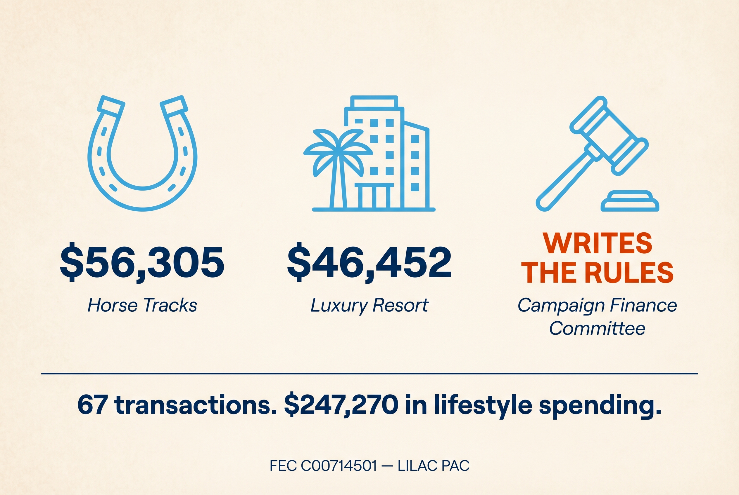 Rep. Joe Morelle lifestyle spending: horse tracks, luxury resort, campaign finance rules