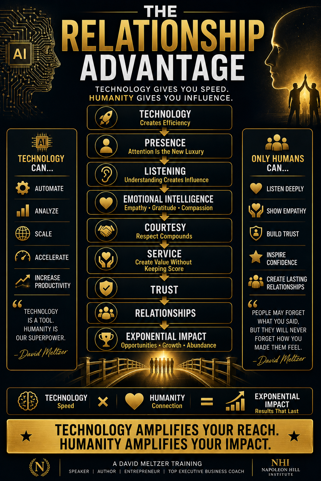 The Relationship Advantage