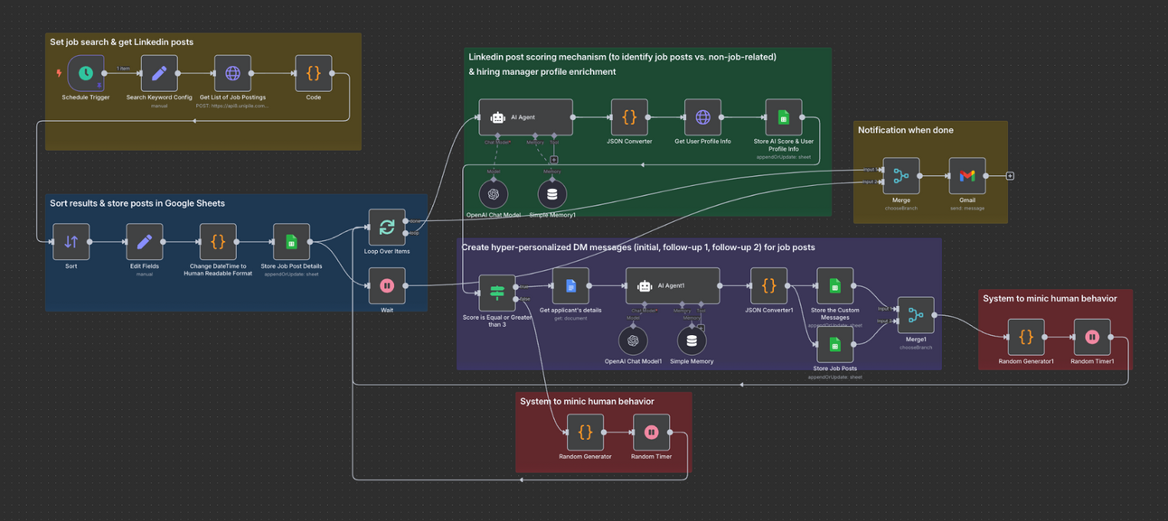 AI Automation Blueprints: Job Search Agent + Interview Generation Machine