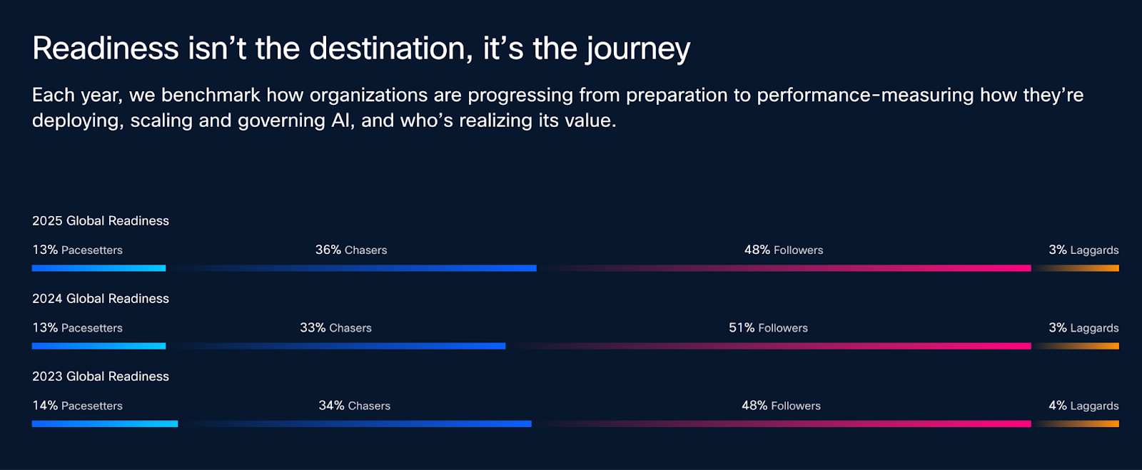 BREAKING: Cisco is the critical infrastructure for AI - from Partner Summit and NVIDIA GTC to Cisco Live APJC