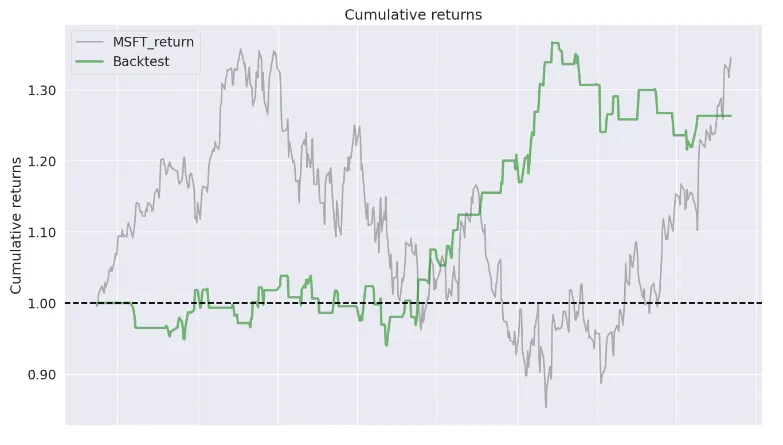 I Found A New Profitable Trading Strategy with Python