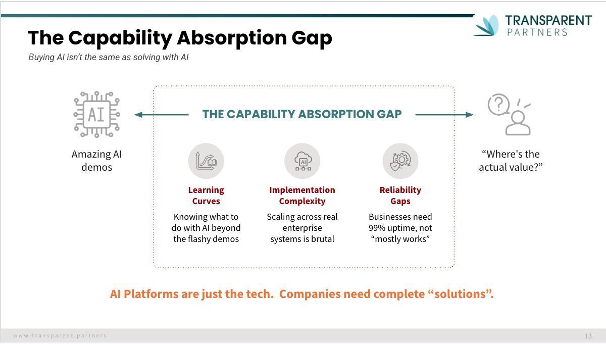 Capability Absorption Gap