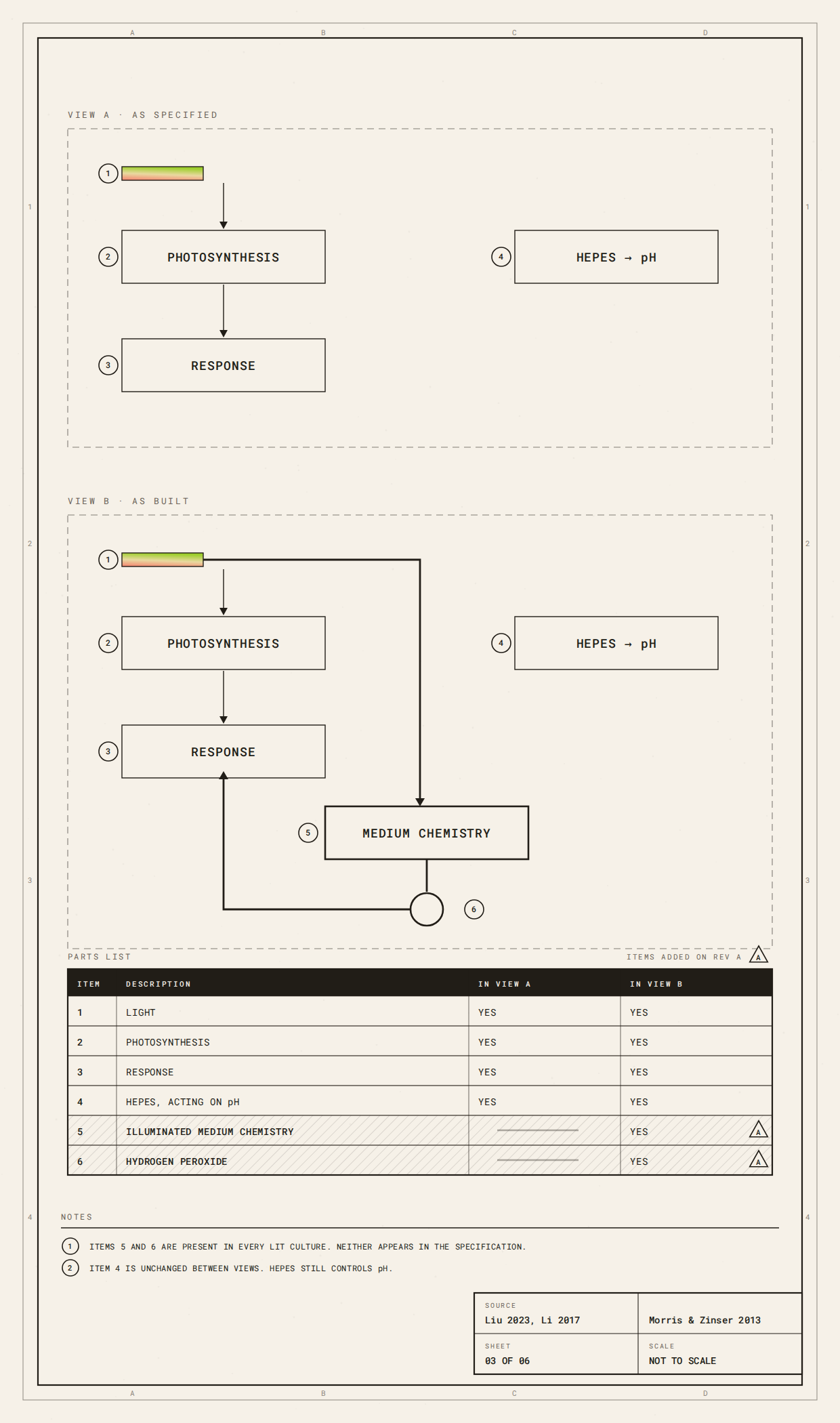 The system as specified alongside the system as built, with two extra parts in the lit culture.