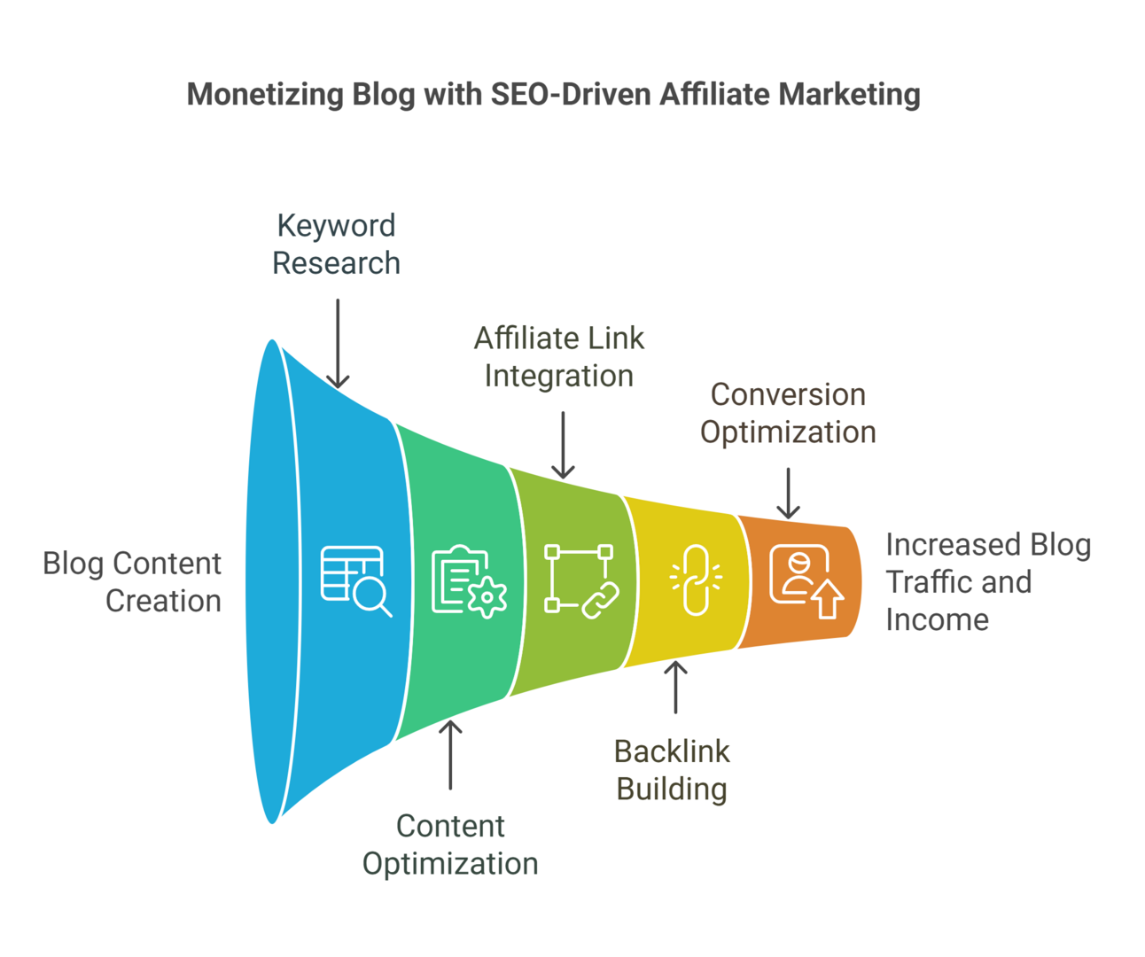 Stop Losing Leads: Fun Tricks for Affiliate Conversion Optimization