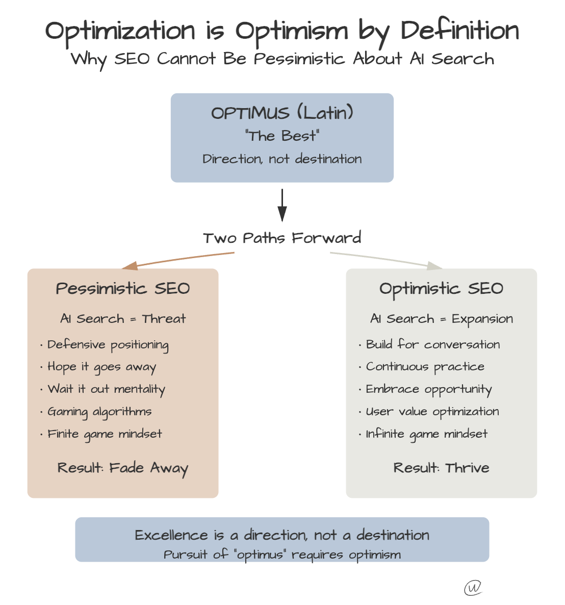 SEO Cannot Be Pessimistic by Definition