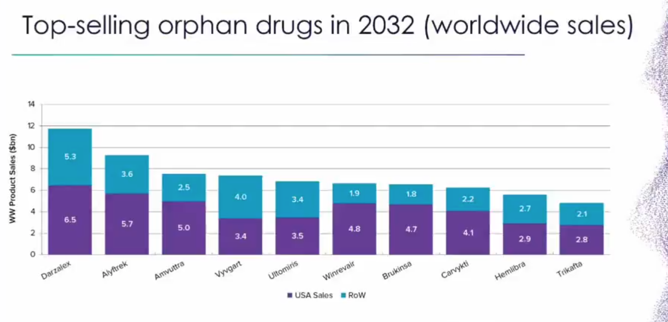 Chart / visual from Evaluate Pharma.