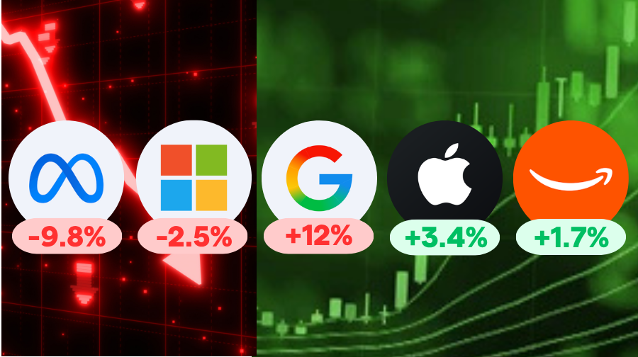 📈 Google Soars 12% and Meta Sinks 10%: A Big Tech Earnings Recap
