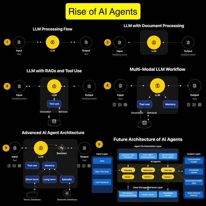 Inspire 2025, Rise of AI Agents and more