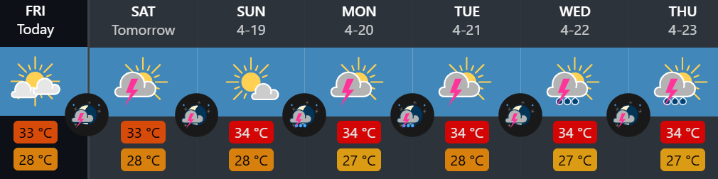 Weather in Phuket