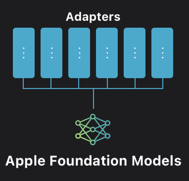 Cover for 80% o3 discount, Apple's AI Update, Exa, & More