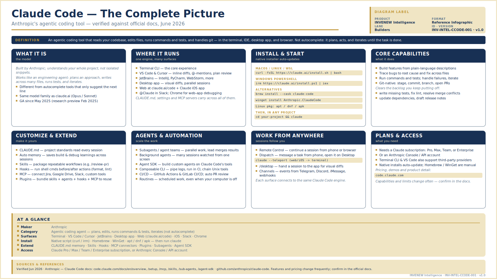 Claude Code Is Becoming Part of the Operating Stack